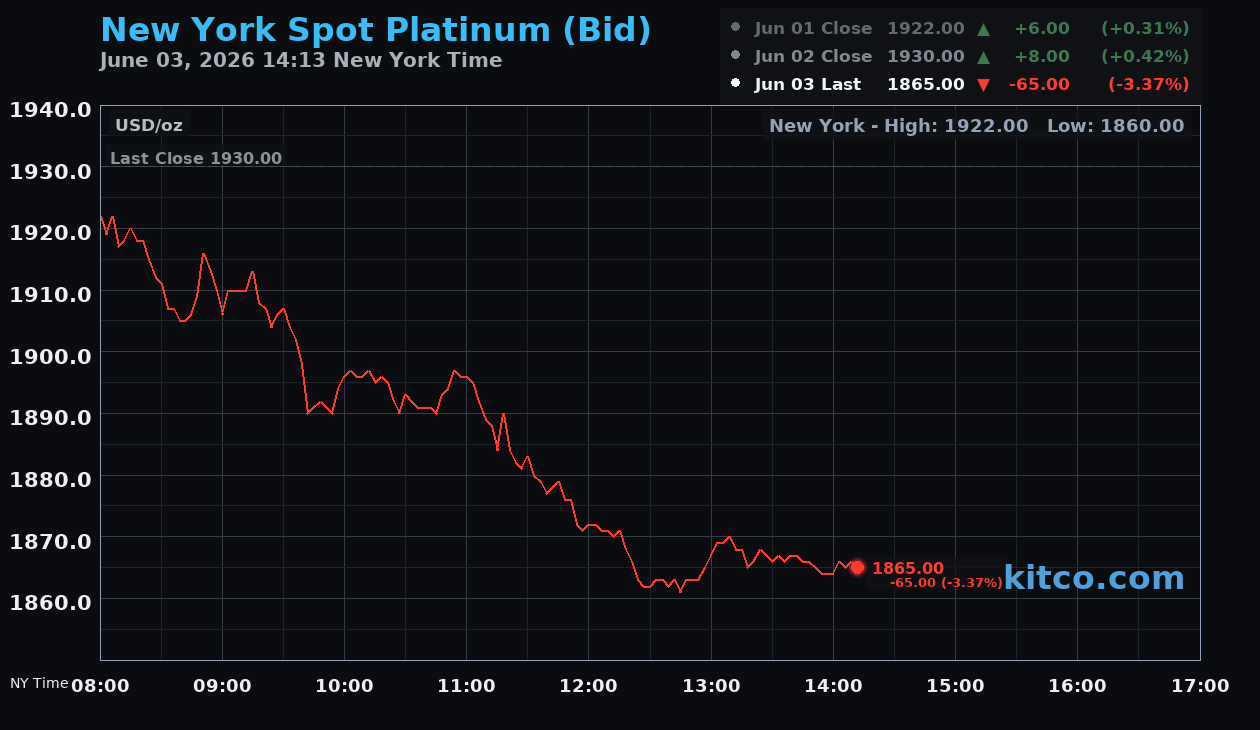 Live New York platinum Chart