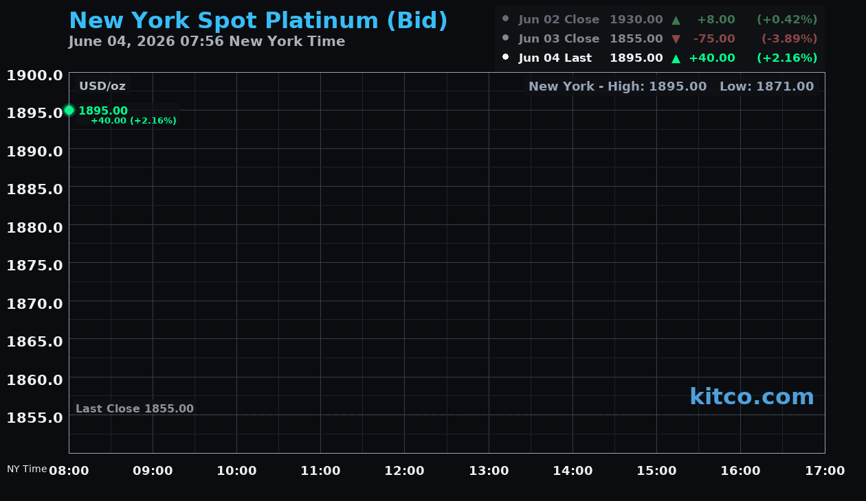 Live New York platinum Chart