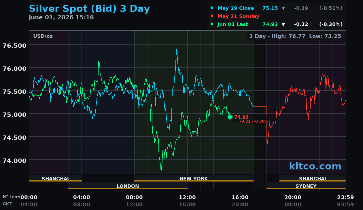 Live silver chart