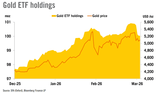 Gold and silver give back early Iran gains, but conflict impacts ...