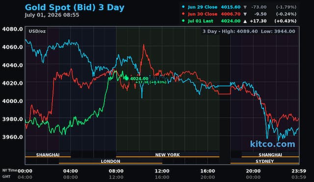 Gold and silver steady