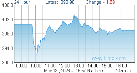 XAU Index