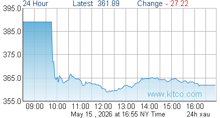 XAU Index