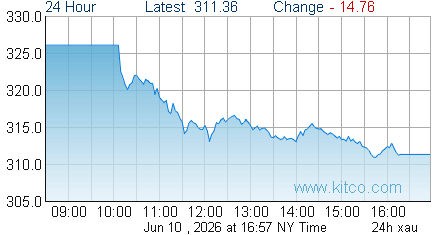 XAU Index