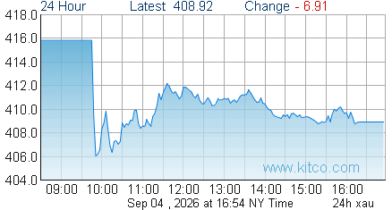 XAU Index