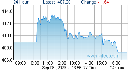 XAU Index
