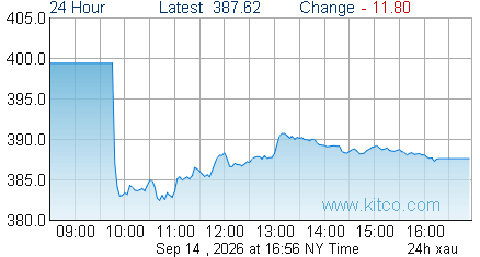 XAU Index