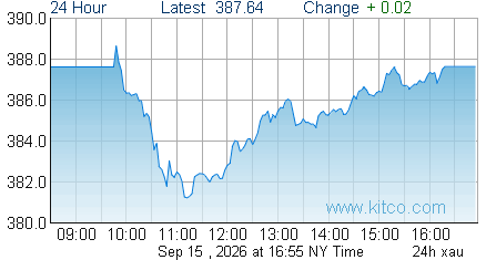 XAU Index
