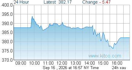 XAU Index