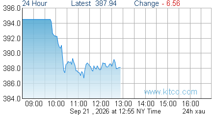 XAU Index