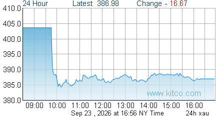 XAU Index