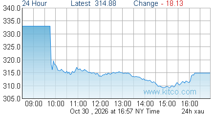 XAU Index