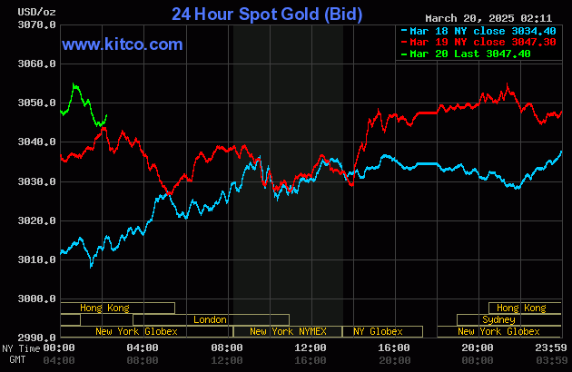 Gold - Live Spot