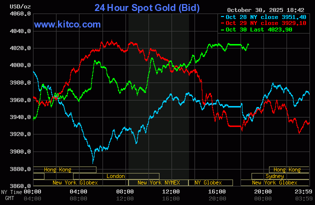 Live 24 hour Gold Chart