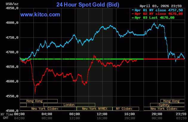 Giá vàng online SJC, link thay thế giavangonline.net