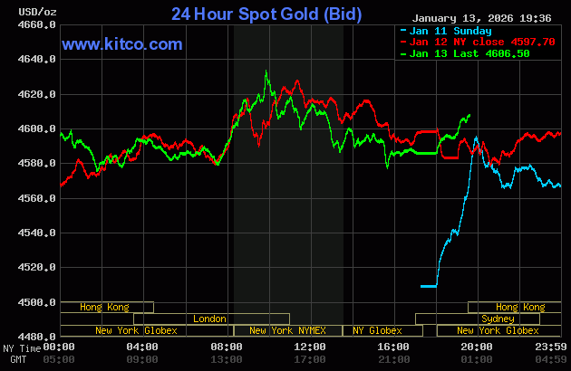 Live 24 hour Gold Chart