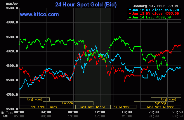 Live 24 hour Gold Chart