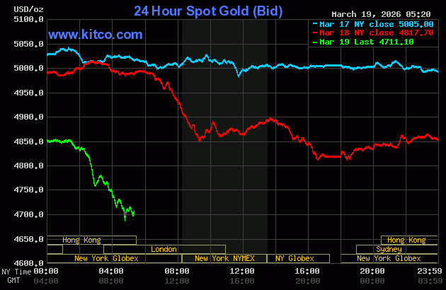 Live 24 hour Gold Chart