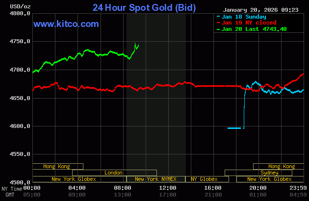 Live 24 hour Gold Chart