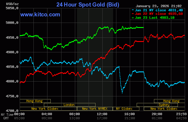 Live 24 hour Gold Chart