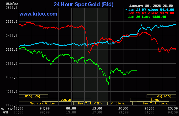 Live 24 hour Gold Chart