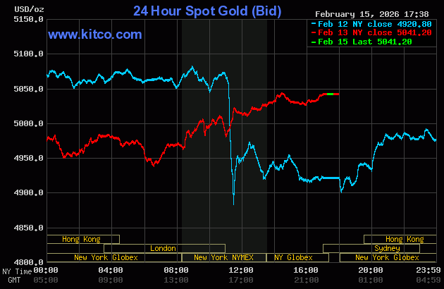 Live 24 hour Gold Chart