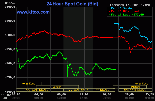 Live 24 hour Gold Chart