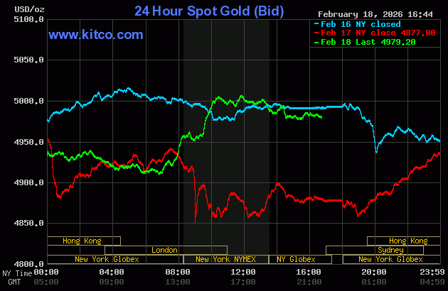 Live 24 hour Gold Chart