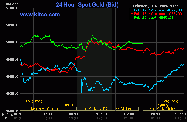 Live 24 hour Gold Chart