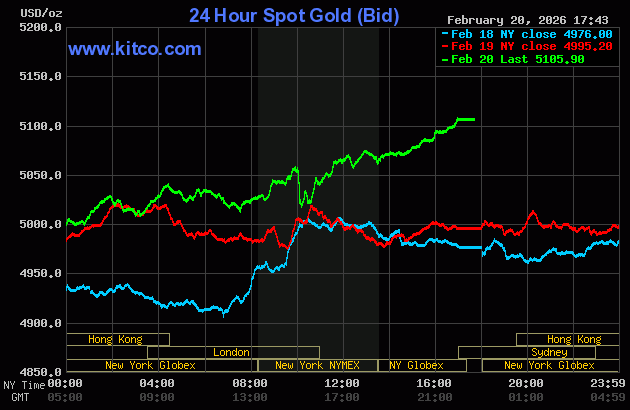 Live 24 hour Gold Chart