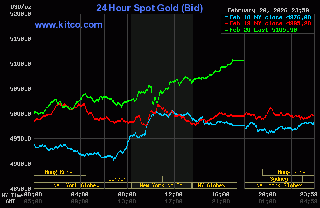 Live 24 hour Gold Chart