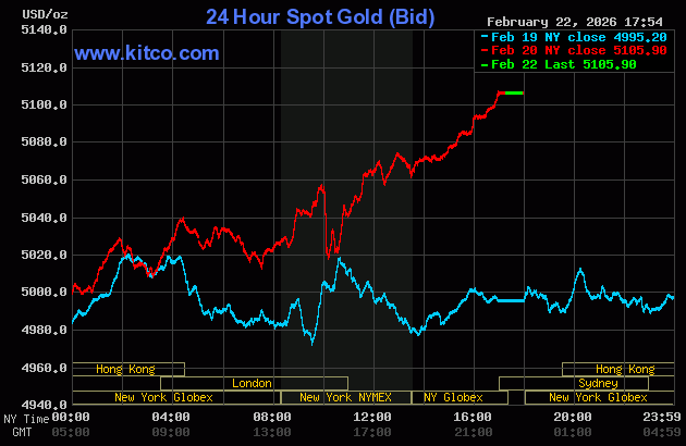Live 24 hour Gold Chart