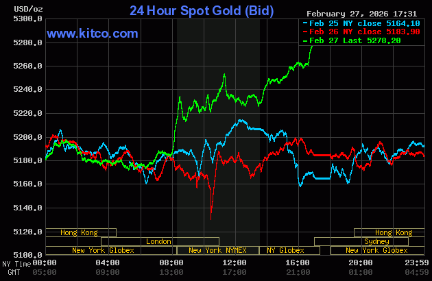 Live 24 hour Gold Chart