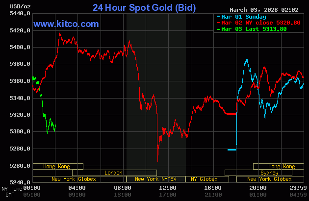 Live 24 hour Gold Chart