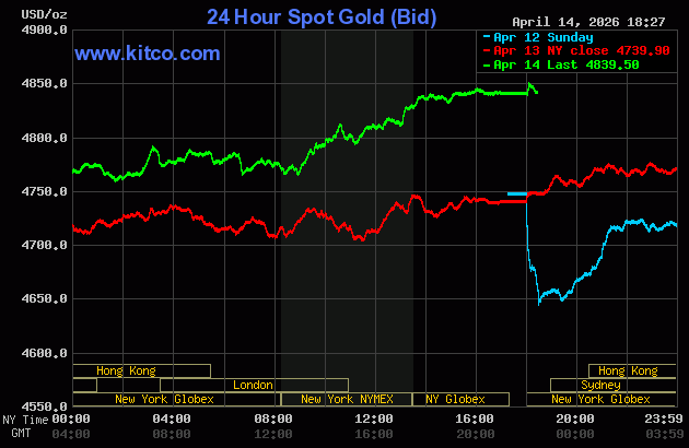 Live 24 hour Gold Chart