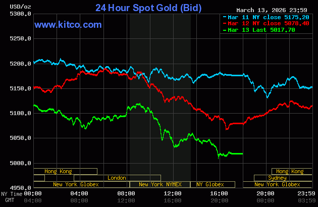 Live 24 hour Gold Chart