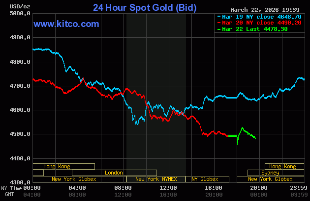 Live 24 hour Gold Chart