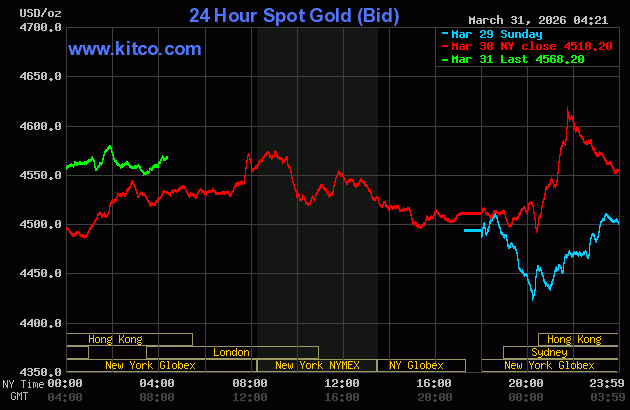 Live 24 hour Gold Chart