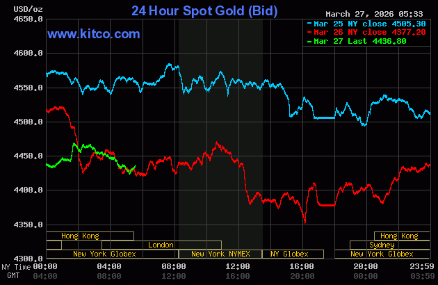 Live 24 hour Gold Chart