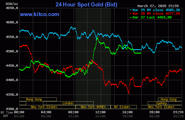 Live 24 hour Gold Chart