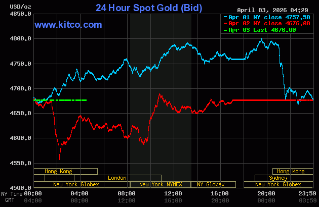 Live 24 hour Gold Chart