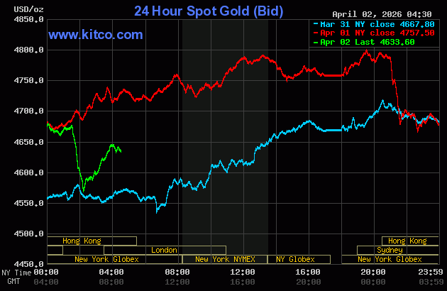 Live 24 hour Gold Chart