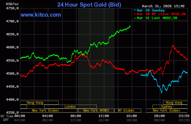 Live 24 hour Gold Chart