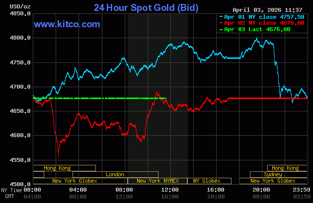 Live 24 hour Gold Chart