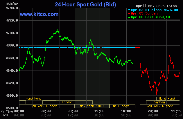 Live 24 hour Gold Chart