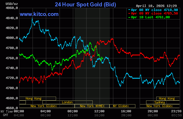 Live 24 hour Gold Chart