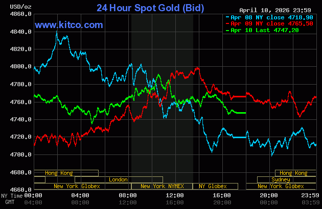 Live 24 hour Gold Chart