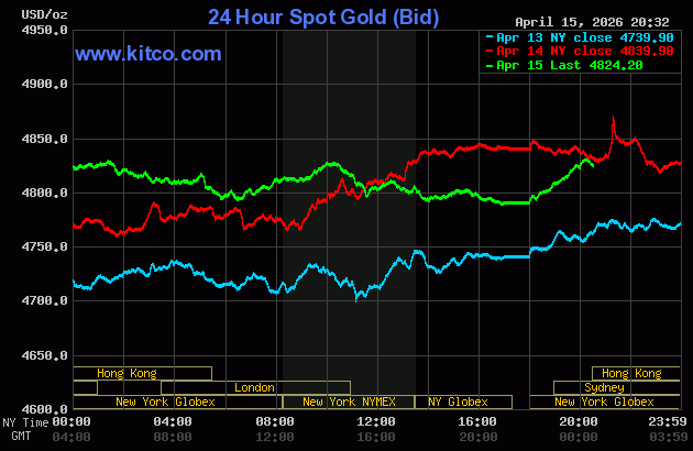 Live 24 hour Gold Chart