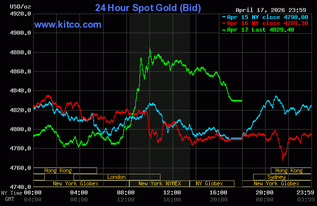 Live 24 hour Gold Chart