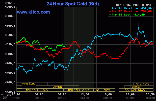Live 24 hour Gold Chart